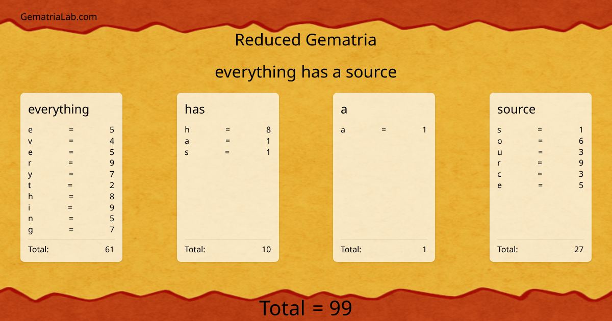 everything has a source in reduced Gematria
